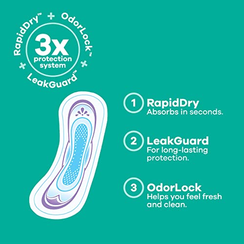 Always Ultra Thin Regular Pads - Absorbent and Comfortable for Women During Their Periods - Every Day Protection - 44 Co